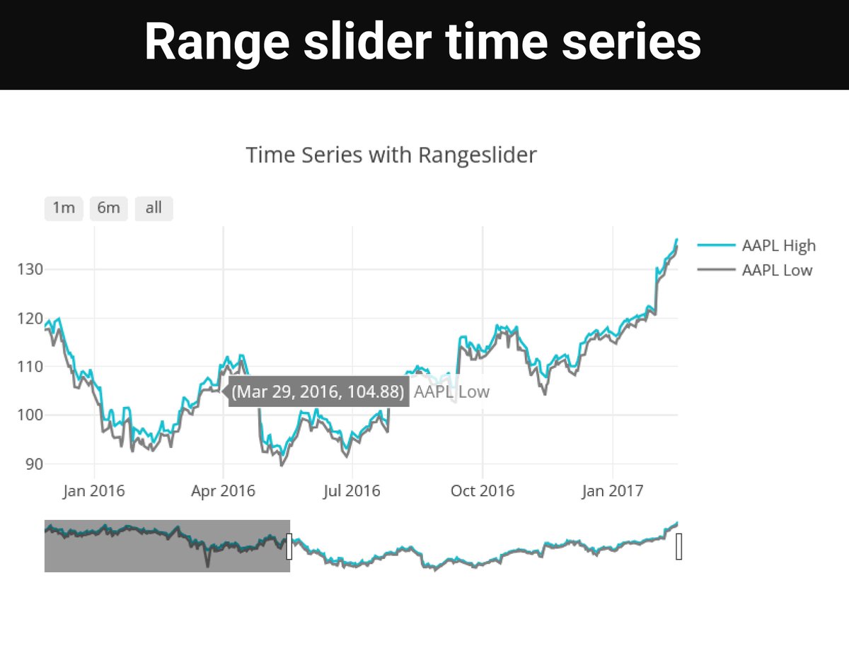plotlygraphs's tweet image. 🎂 Happy 10th birthday, Plotly.js! 

Scroll to see 10 stunning charts that defined a decade of web data visualization. Plotly.js is the powerful, open-source charting library that drives high-performance, interactive visuals for Plotly Studio, and the whole Plotly Python/R…
