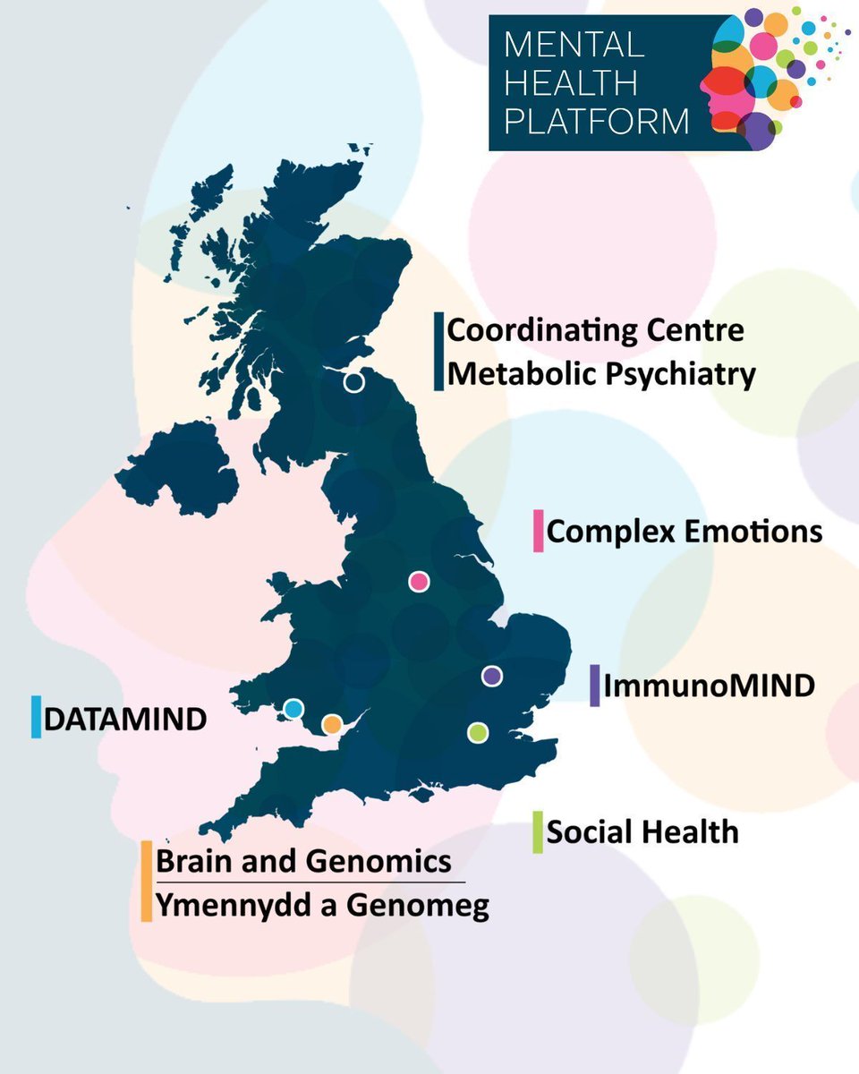 UKRI Mental Health Platform tweet media