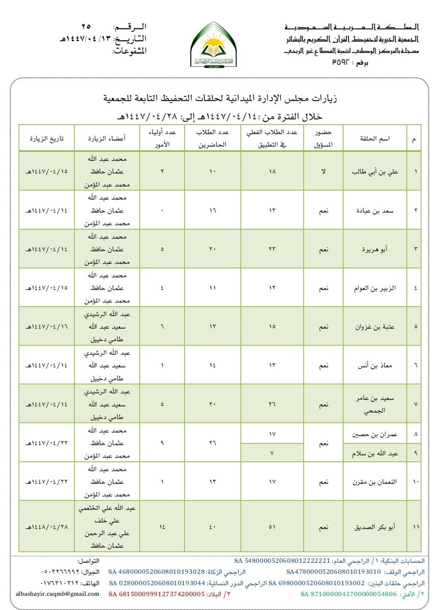 جمعية تحفيظ القرآن بالبشائر tweet media