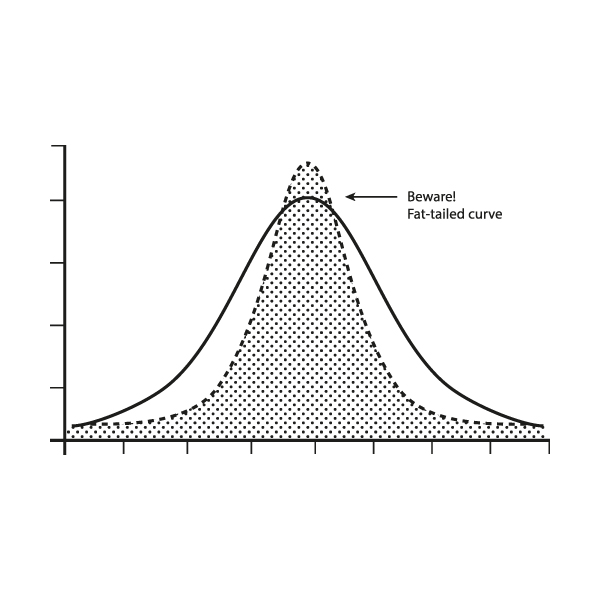 SAlpha88888's tweet image. Models

Bayesian thinking,
Fat-tailed curves
Asymmetries

fs.blog/probabilistic-…