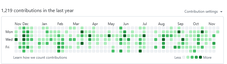 captainjackapps's tweet photo. a lot and hard year of development! https://t.co/89Sq1vigOh