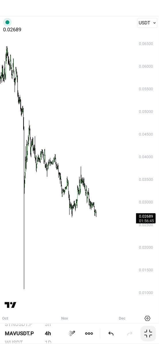 trader__sam's tweet image. friendly advice avoid trade in Alts coins.