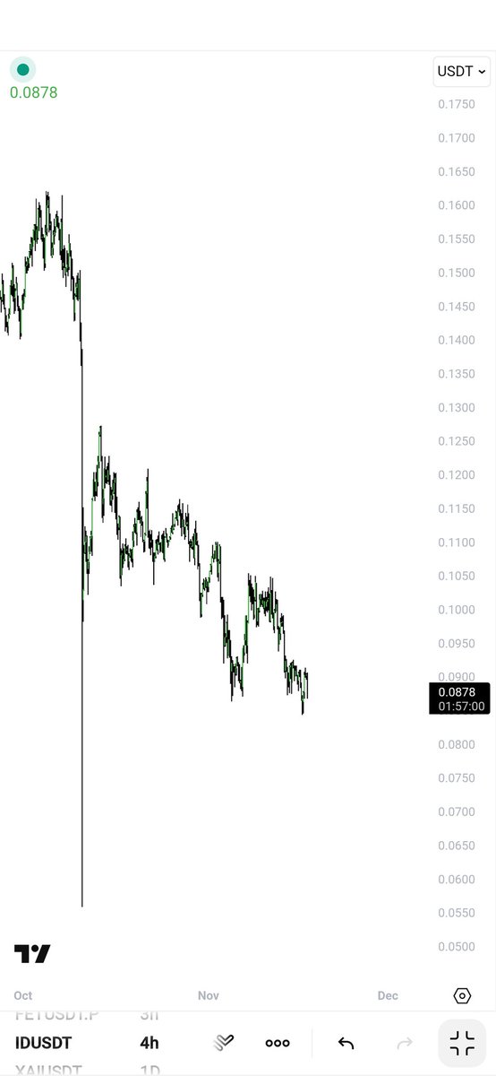 trader__sam's tweet image. friendly advice avoid trade in Alts coins.