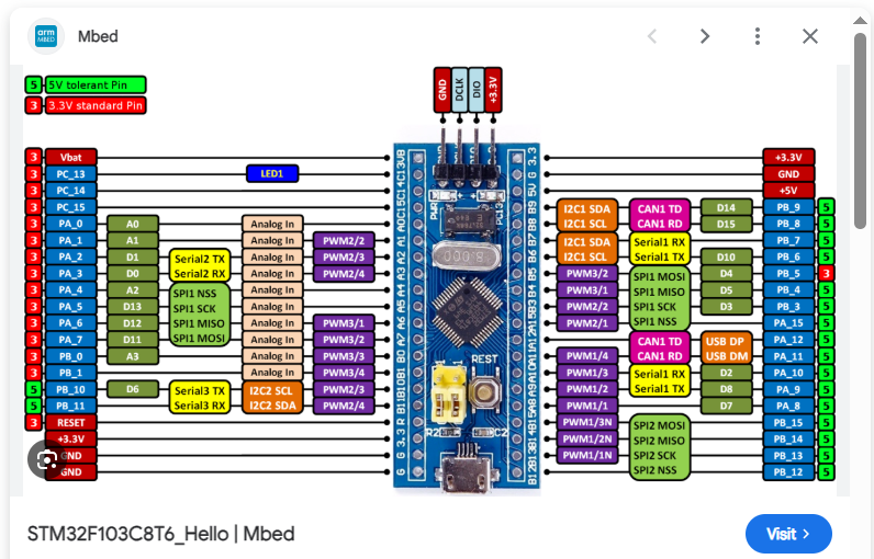 En_Collocations's tweet image. دیگه کامل ساخته شد!‌ مثلا موضوع روش مدیریت زمان رَوْنْدْ رابینْ‌ و بلوپیل اس‌تی‌اِمْ سی و دو، اِفْ، صد و شش، سی هشت، تی شش: 
#BluePill 
#RoundRobin
#MindMapping