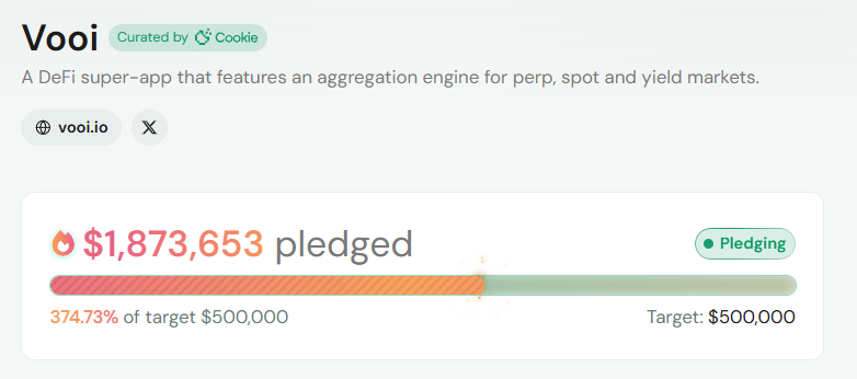 The first-ever Cookie Launchpad  sale, powered by Legion for <a href="/vooi_io/">vooi</a>  is now live. 

The sale hit its hard cap in just 30 minutes.

 join the sale now at cookie.legion.cc/vooi 

Bullish on <a href="/vooi_io/">vooi</a>