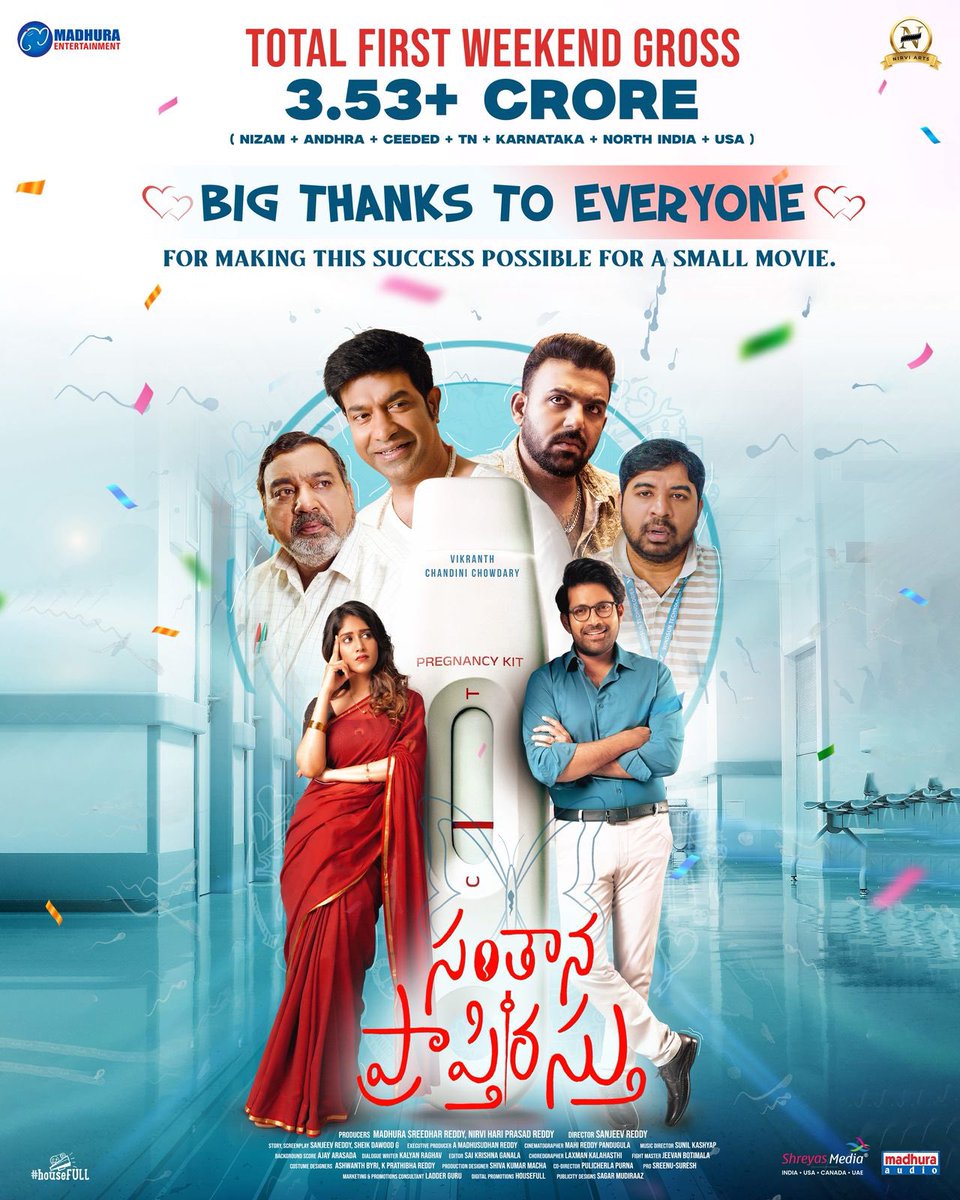 ProSreenuSuresh's tweet image. 𝟑.𝟓𝟑+ 𝐂𝐑𝐎𝐑𝐄 Gross Worldwide in 𝐅𝐢𝐫𝐬𝐭 𝐖𝐞𝐞𝐤𝐞𝐧𝐝! 🔥

Your love turned a small film into a BIG HIT! ❤️‍🔥

Team #SanthanaPrapthiRasthu thanks each and every one of you for this incredible support. ❤️🙌

Enjoy the FANTASTIC FUN FAMILY BLOCKBUSTER in Cinemas Now.