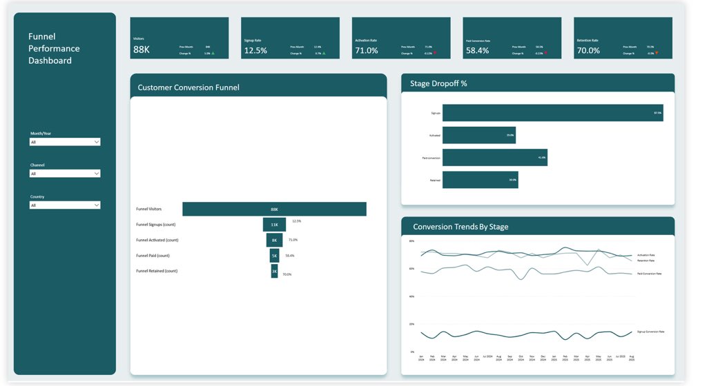Gafar | SaaS Analyst tweet media