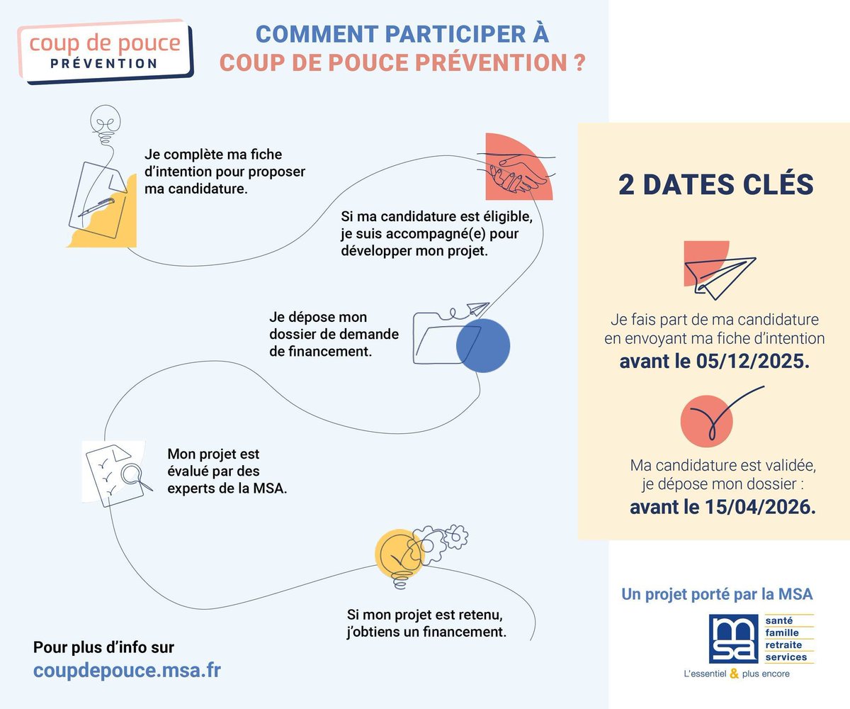 Participez à l’appel à projet Coup de pouce prévention de la MSA pour concrétiser votre solution et bénéficiez de nombreux avantages.
👉Date limite de candidature : le 5 décembre 2025
➕d’infos sur coupdepouce.msa.fr