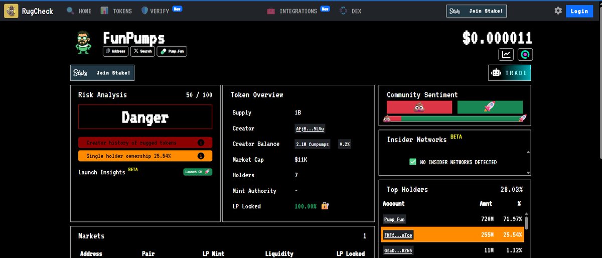 FunPumps_X's tweet photo. FYI. Our project has pretty much been dead stopped ever since @Rugcheckxyz labeled our token creation wallet as a "history of rugged tokens". I've never rugged anyone in my life, nor care it upon if I had a worst enemy. FunPumps was my idea to create memorable tokens on worldly events, that bring us together culturally. But having a rugged label just kills the project. So no progress has been made since. All of our tokens are still locked up until around OCT 2026. Check our link in bio for proof. 

We tried. If anyone can help us figure out why our token creation wallet got labeled "history of rugged tokens." please feel free to reach out. Either 3rd party or if @Rugcheckxyz can. I'll open our DM's up on here. THank you all who have supported us. I hope we can continue project progress, but as of right now with @Rugcheckxyz giving us that label, it just doesn't feel right to move forward until we can figure out why/how that happened and be able to continue project progress. 

- FunPumpster 🙏