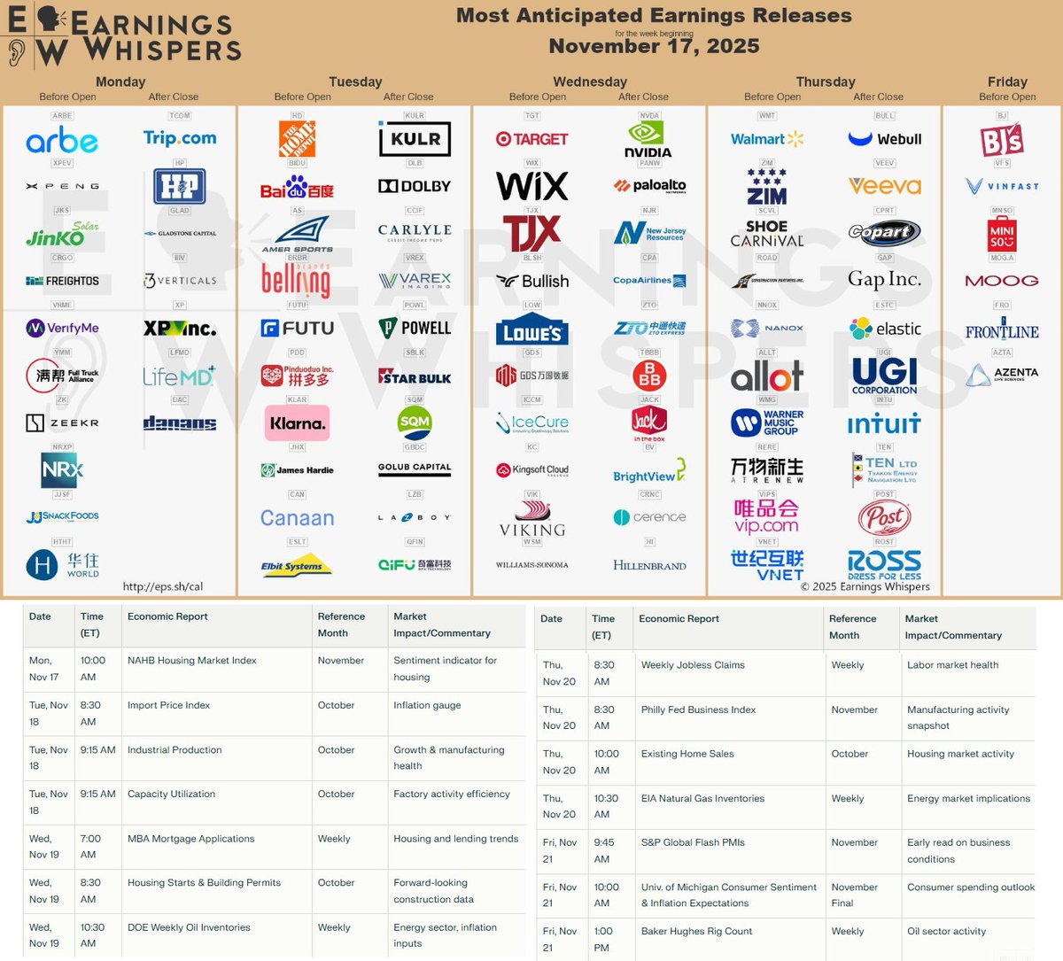 Earnings &amp; Economic Numbers for the week