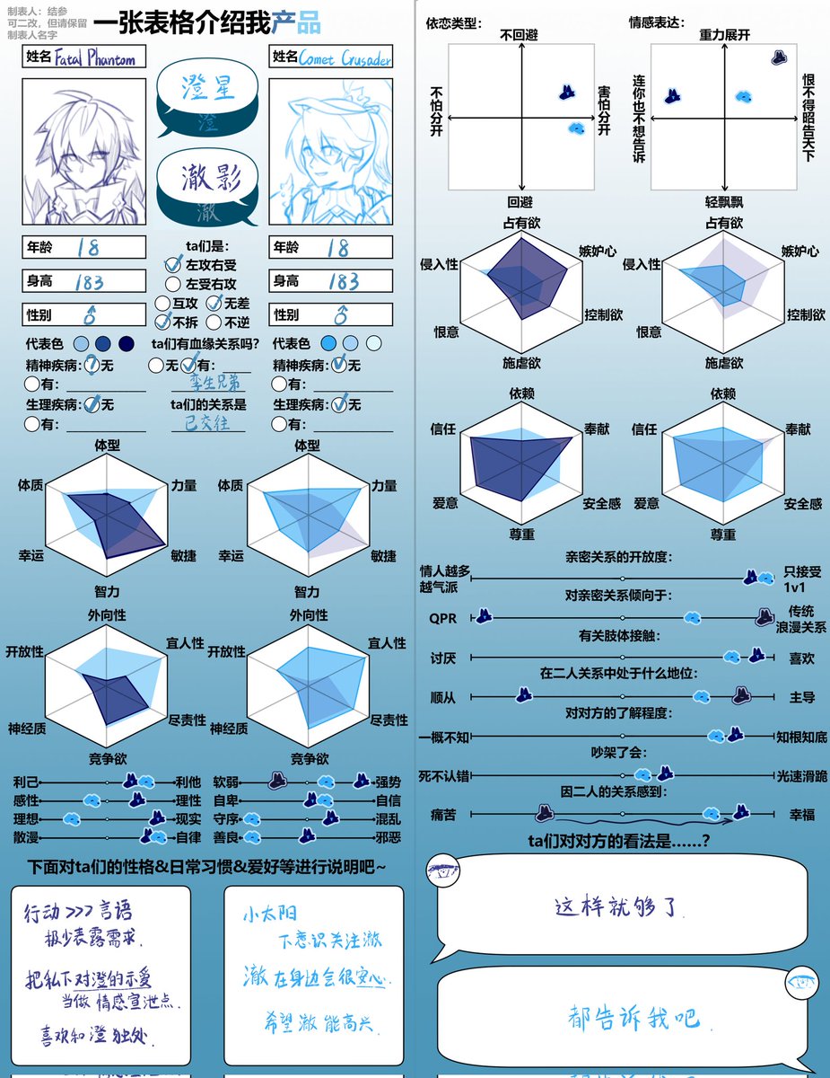 magic_zy_fp's tweet photo. 一个新的表格，是战争的世界观。 https://t.co/Nl3doxbqJQ