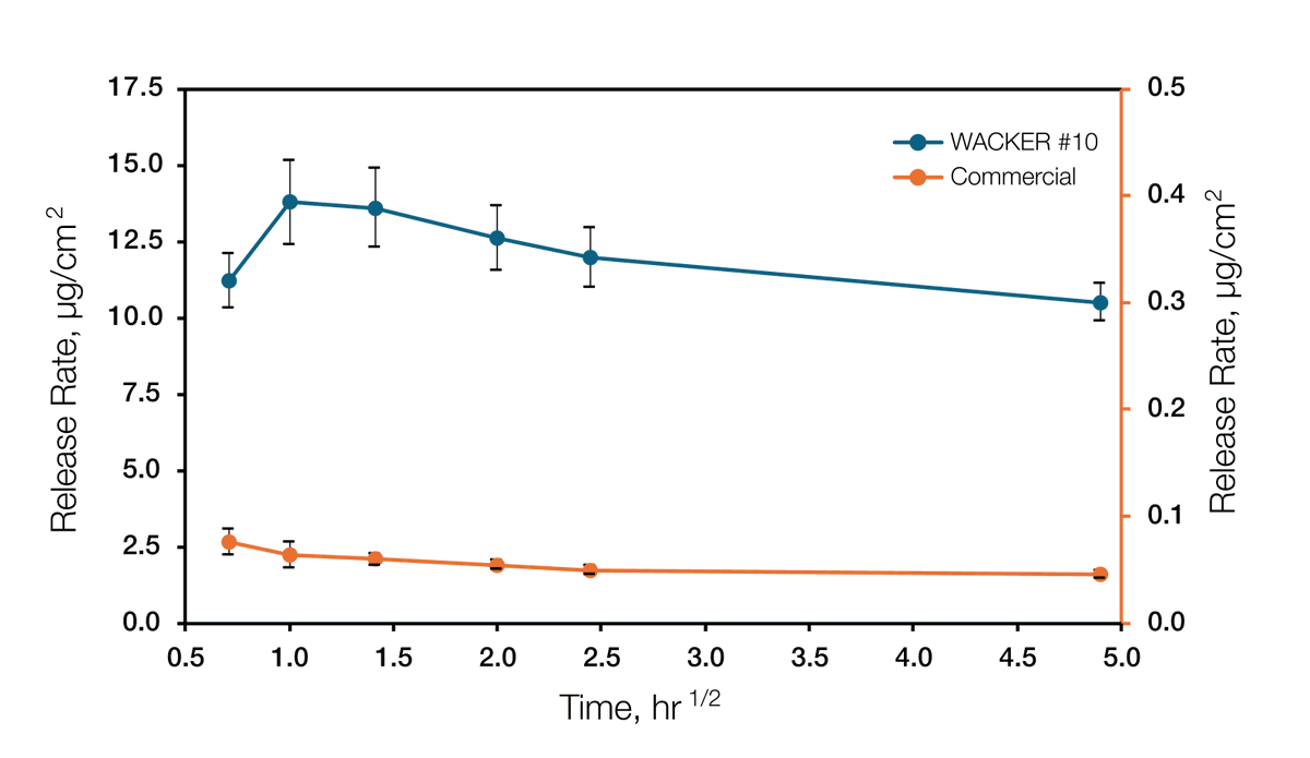 europawire's tweet image. WACKER Advances Sustainable Medical Technology with Biomethanol-Based Silicone at COMPAMED 2025 news.europawire.eu/wacker-unveils… #WACKER #MedicalTechnology #Biomethanol #Silicone #COMPAMED2025 @wackerchemie