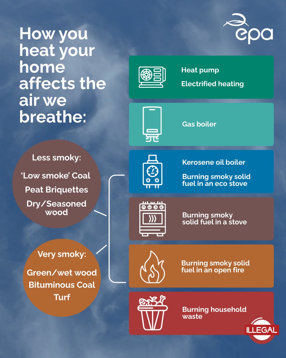 EPA Ireland tweet media