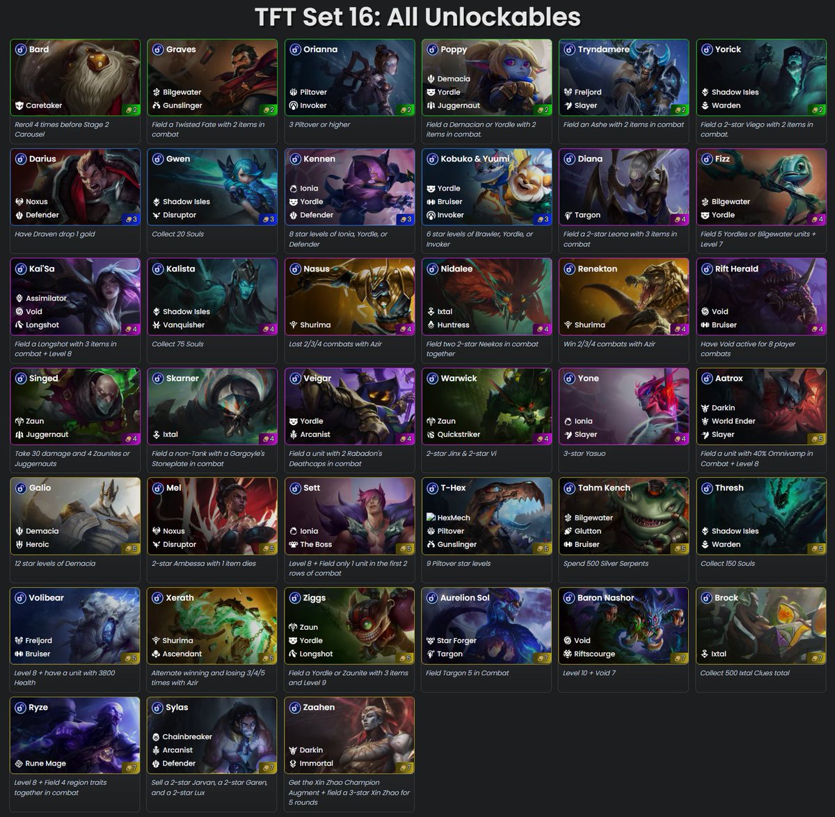TFT Set 16 Infographic #2 - ALL Sources of 21 Gold