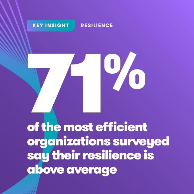 SupreetSingh0's tweet photo. Volatility is the new normal — but the most resilient organizations are thriving. New @GrantThorntonUS research shows firms with resilient models outperform peers. See how leaders turn disruption into advantage. Read the full survey report. https://t.co/hUzFi9ErBQ https://t.co/SRLkDg4nny