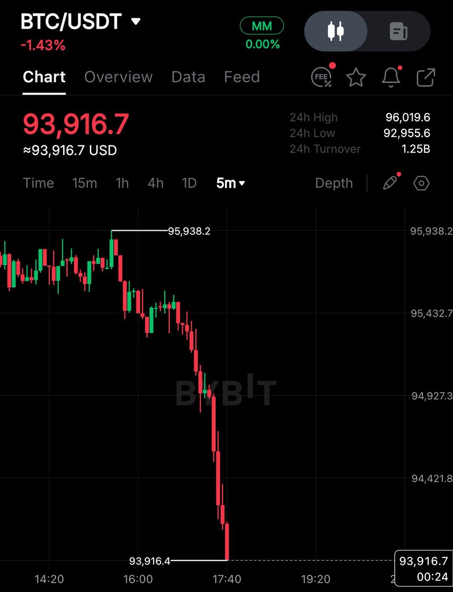 BDCryptoGuru's tweet image. 🚨 SOMETHING STRANGE IS HAPPENING IN CRYPTO 🚨

WHY IS THE MARKET DUMPING? 🤔

3 REASONS BEHIND THE SUDDEN BTC &amp;amp; ALTCOIN CRASH 👇

1️⃣ THE SECRET “RESET” MEETING IN SINGAPORE
RUMOR SAYS TOP FUNDS &amp;amp; EXCHANGES MET LAST WEEK TO COORDINATE A SUPPLY FLUSH BEFORE THE NEXT PARABOLIC…
