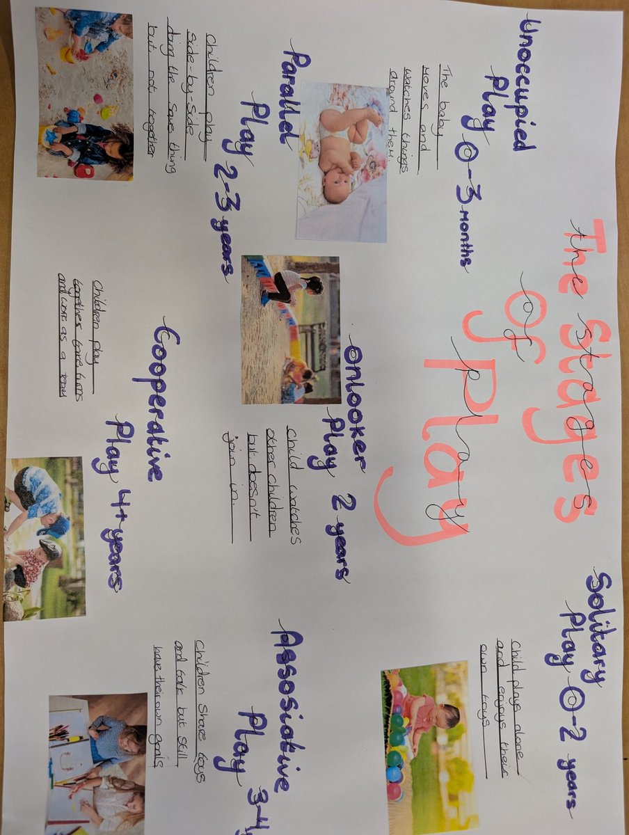 _VictoryPark_'s tweet image. In Child Development year 10 pupils have been looking at the different stages of playing, creating informative posters for various children settings (nursery, health visitor office etc) 
#vocationalsujects #childcare #childdevelopment #btec #vpa
