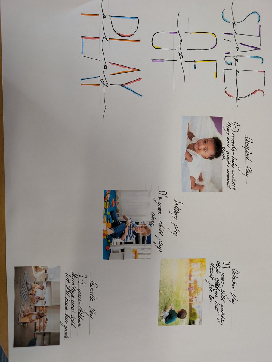 _VictoryPark_'s tweet image. In Child Development year 10 pupils have been looking at the different stages of playing, creating informative posters for various children settings (nursery, health visitor office etc) 
#vocationalsujects #childcare #childdevelopment #btec #vpa