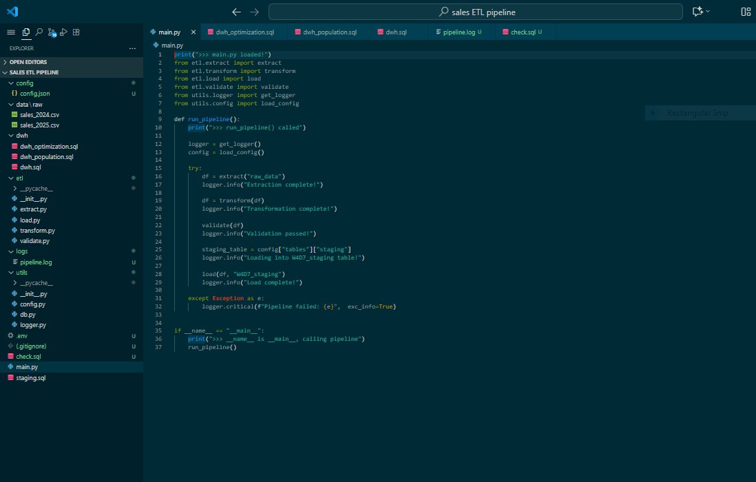 sql_yst's tweet image. i’ve been off the timeline for a bit.
been grinding and learning.
today it paid off 💪

i just completed my first Data Engineering project:
a beginner-friendly ETL pipeline for sales data → PostgreSQL.

repo: github.com/adoora-analyti…
#learninginpublic #python #dataengineering