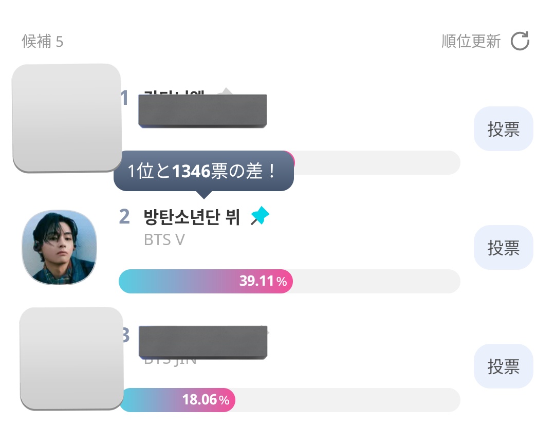 こゆず𝑣𝑜𝑡𝑒 (@koyuzu0613) / Posts / X