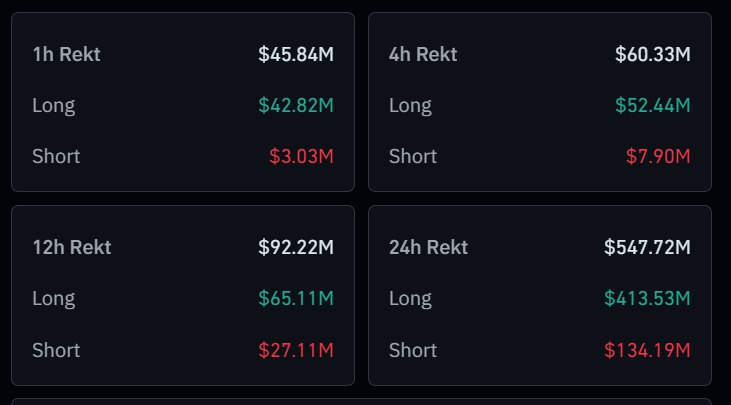 TheMoneyApe's tweet image. WTF is happening 😡

Every day we see liquidations of 500M to 1B+ dollars.
Retail gets wiped while someone else gets richer.

Where is all that money going?
Are perpetual exchanges like Hyperliquid and Aster the ones winning this game?
