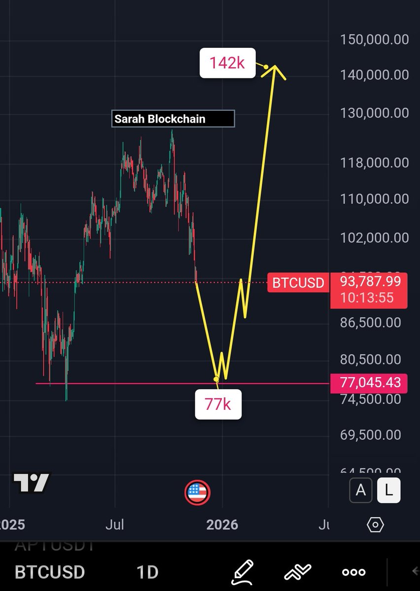 Sarah Blockchain 🔶🌐 tweet media