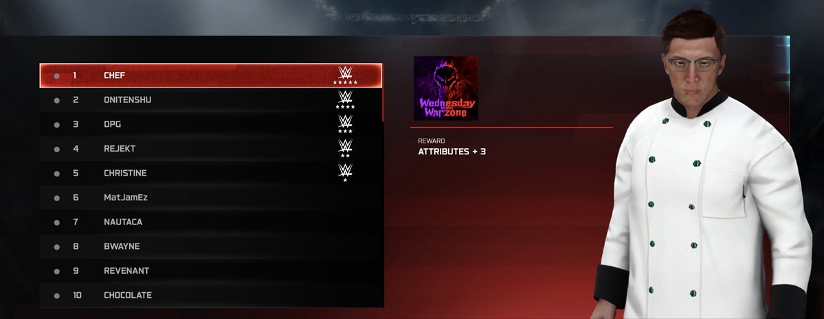 The official power rankings