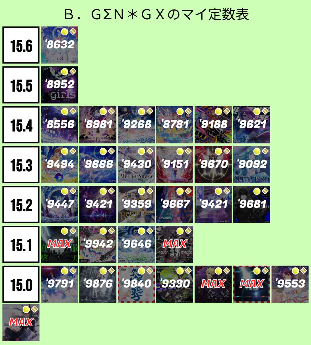 難易度さん・これやれ楽曲募集（POTENTIALはやります）