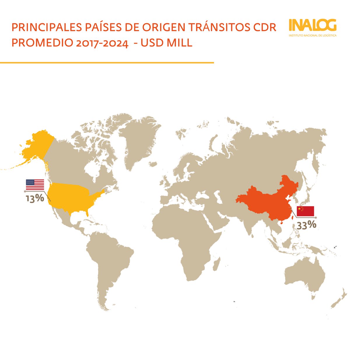 📊 El sector logístico en cifras: 2024 | Tomo II

Los tránsitos CDR crecieron 19% en 2024, con Paraguay +70% y Vietnam ya 13% del total. Uruguay consolida su rol como hub regional. 

Informe 👉 inalog.org.uy/wp-content/upl…