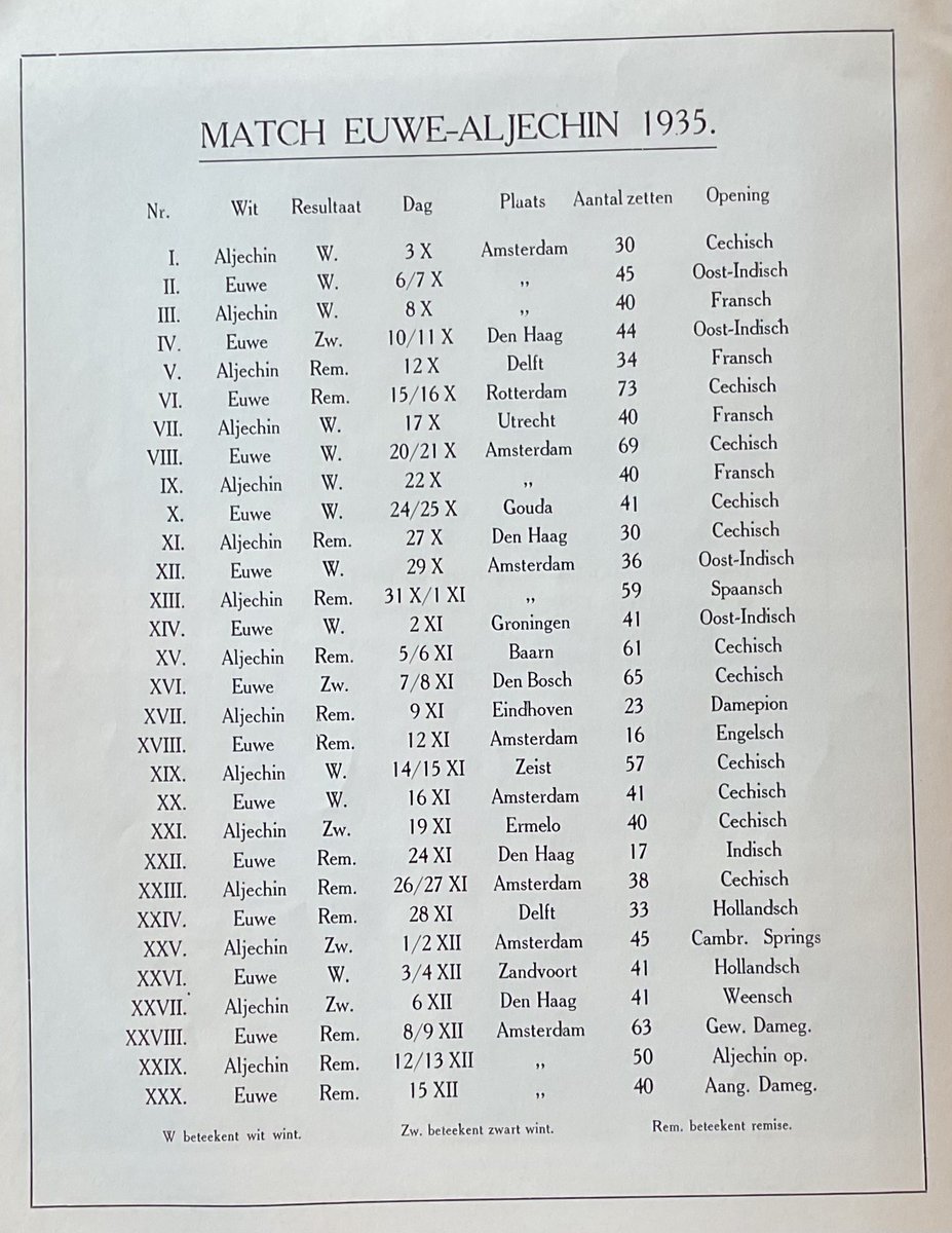 sportwereldhbo's tweet image. Precies 90 jaar geleden. De match om het wereldkampioenschap schaken tussen Aleksandr Aljechin en Max Euwe. 
Euwe werd wereldkampioen. Prachtig toernooiboek.

 #eva #eenvandaag #journaal #nieuwsuur #pauwendewit #goedenavondnederland #nieuwsvandedag #vandaaginside #buitenhof…