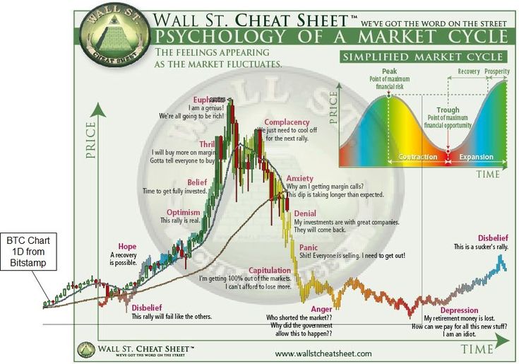crypto_aetos's tweet image. We are here dont panic.