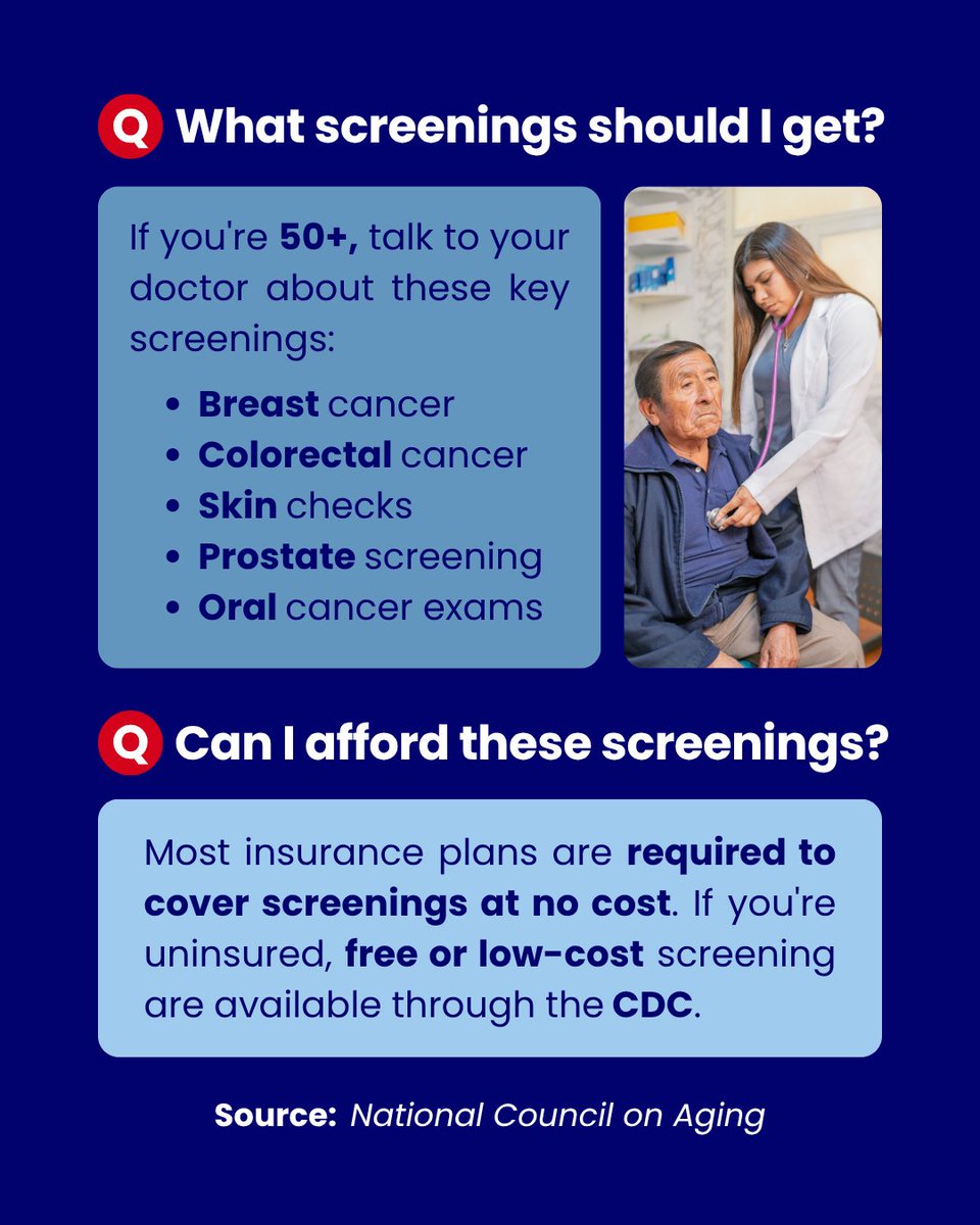 NHCOA's tweet image. #Aging101 | As we grow older, routine #cancer screenings become one of our most powerful tools for maintaining good health. 🏥🩺
Early #detection can mean less complicated treatment, more options, and better results. Read on to learn what you need to know to stay healthy. ⤵️