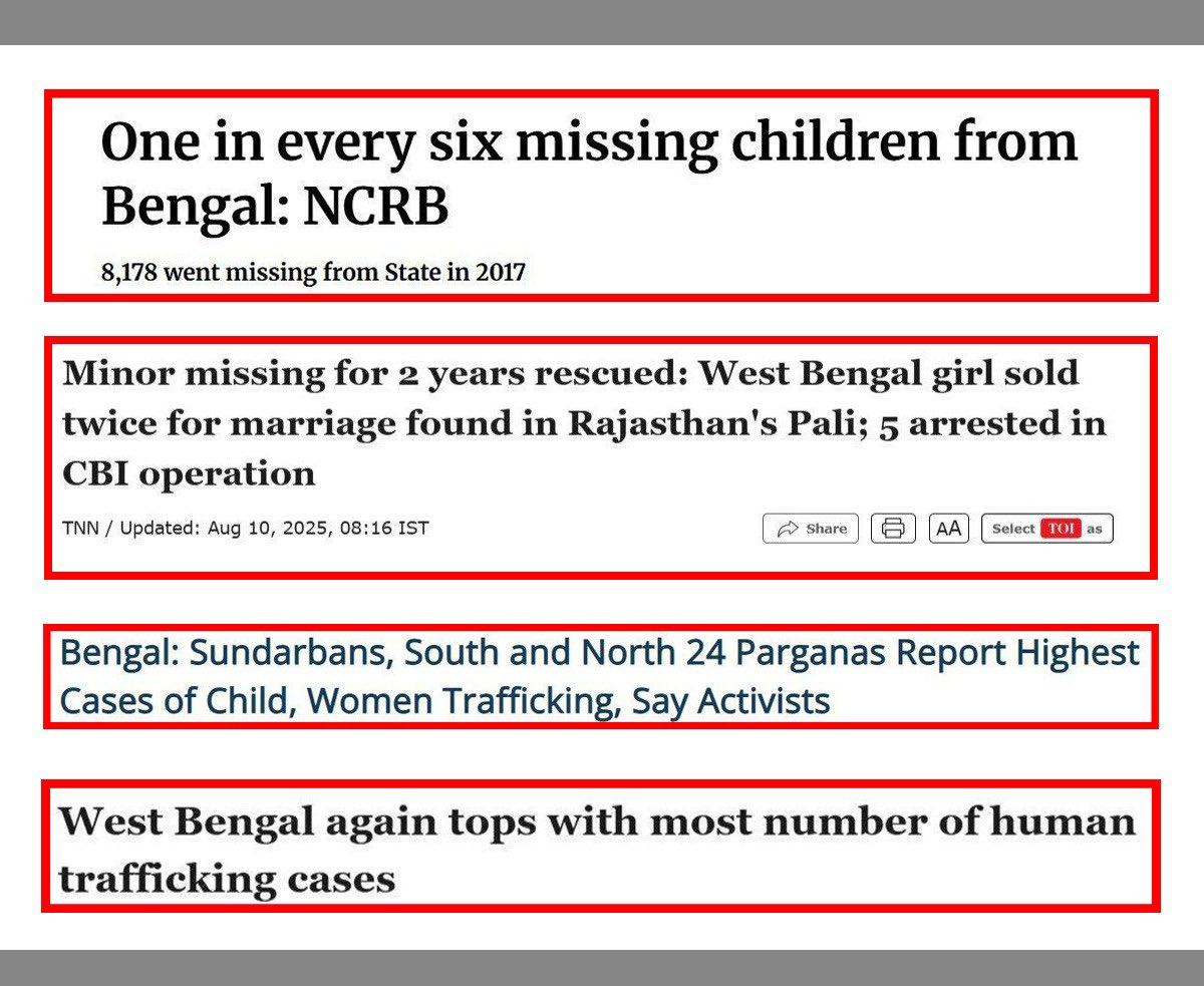 The recent Enforcement Directorate (ED) raids in West Bengal have exposed yet another dark layer of Mamata Banerjee’s regime. From Ajmal Siddiqui. a TMC-linked operator caught with over ₹1 crore in cash and two luxury cars, emerges a chilling story of money laundering, human