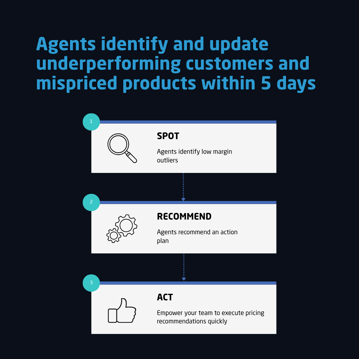 Price_fx's tweet image. 🎯#CLevel Leaders: Close the analysis-to-action gap in your #pricing. Go live with Pricefx #AIAgents in 5 days, spot margin risks instantly, and deliver measurable P&amp;amp;L impact in 2 weeks. Book your Agents Assessment 👉  okt.to/B1v02r
#CEOs #MarginGrowth #AI #PricingAI