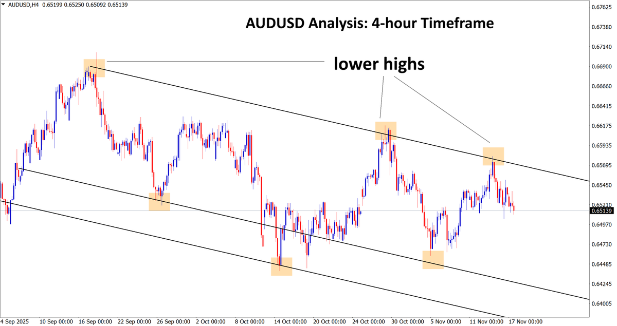 FOREXGDP's tweet image. AUDUSD Analysis

AUDUSD is falling from the lower high area of the downtrend line

✅ Your power is in patience, not in frequently pressing buy/sell buttons. Don&apos;t trade all the time. Trade forex only at the confirmed trade setups.

❌̶5̶0̶%̶ ̶O̶F̶F̶🎉 Now 85% OFFER for forex…