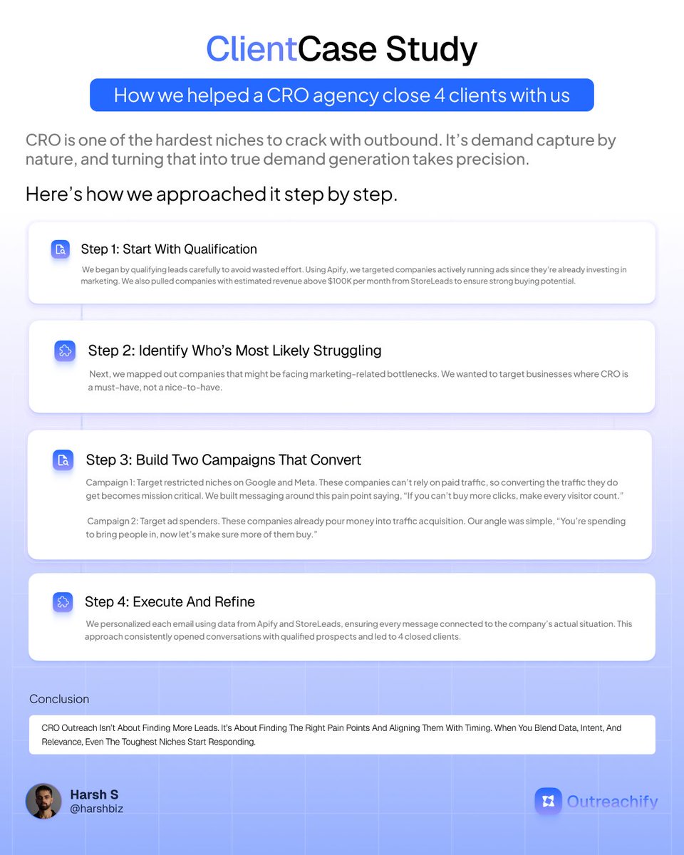 How to generate leads for a CRO Offer: