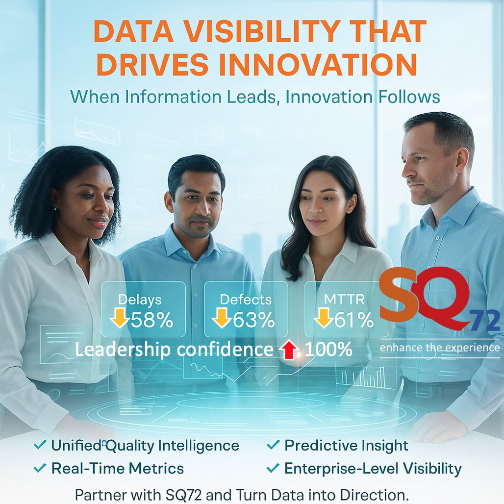 SQ72Testing's tweet image. 📊 Data Visibility That Drives Innovation SQ72 unified QA, Dev &amp;amp; Ops — cutting delays ↓58%, defects ↓63%, MTTR ↓61%. Lead with clarity. 🌐 sq72.co #automationtesting  #InnovationInAction