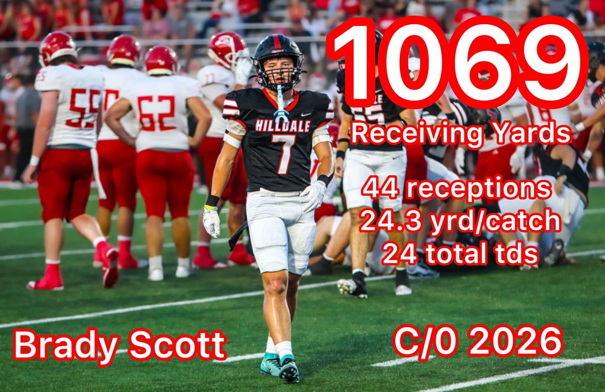 bradyscott_5's tweet photo. Regular season stats #speedkillz
 @CoachAmoako @david6glidden @ParkerThune @AndrewLee_CFB @doug_meacham @Josh_Gonzales2 @CoachRTBradford @kjfbcoach @KWright_7 @Switz @CoachZAllen @Bdrumm_Rivals @coach_shad @NastyWideOuts @kylieegreen14 @CoachB_Larson @L_Armstrong3 @PArmstrongOU @marcuspatton4 @CoachCrab @CoachEidsness @CoachDtjackson @CoachWalk731 @CoachKaufusi @coachirishodea @BrianRicksFB @CoachModelski @Coach_K_Goldman @Coach_JoeyMoss @GMSacStateFB @ACruse15 @CoachJG_ @coachtheronaych