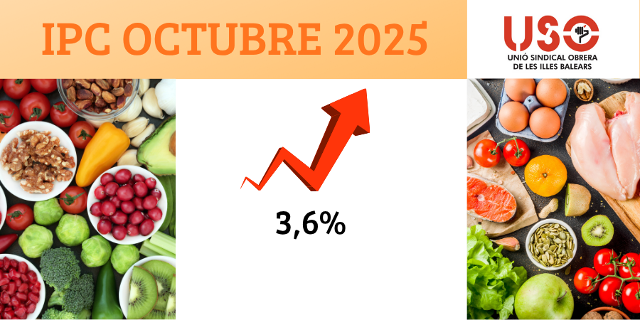 📈 En octubre, el IPC en Baleares sube al 3,6 %. Alimentación, vivienda y energía siguen presionando los bolsillos de las familias. Desde USO-IllesBalears pedimos salarios y SMI que acompañen la inflación. #IPC #Baleares #USO