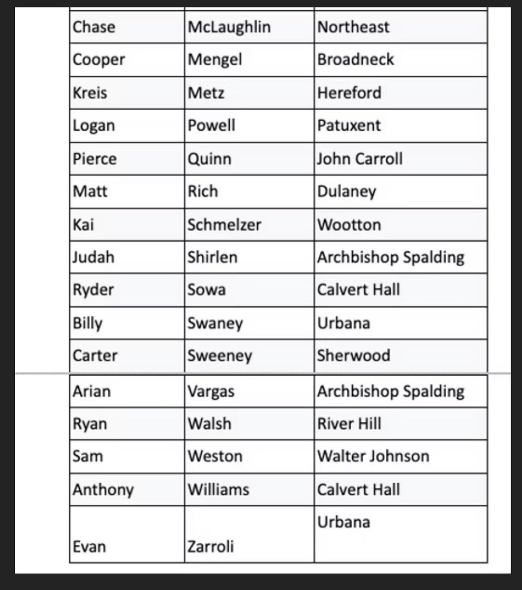 Preseason All state list posted! msabc.org/2026-pre-seaso… <a href="/sgilcrest2026/">Spencer Gilcrest</a> <a href="/sam_weston1/">Samuel Weston</a>