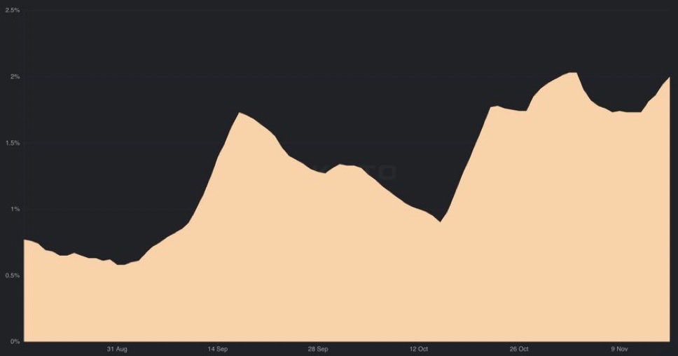 Sustainable robotics mindshare climb chart