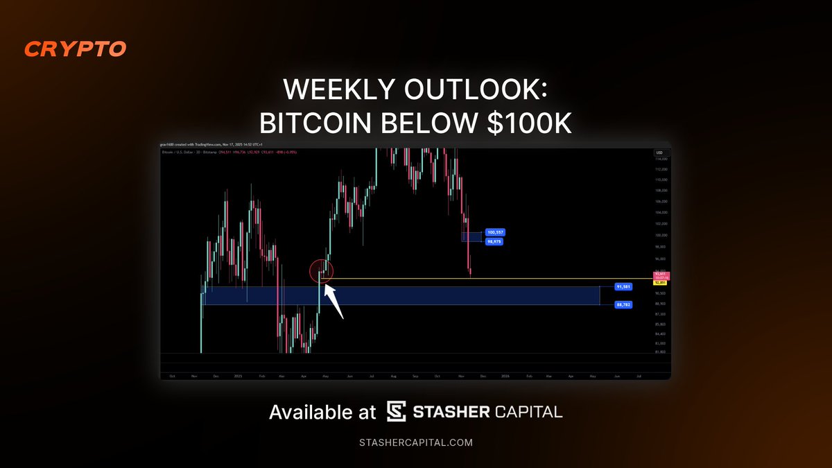 STASHER CAPITAL tweet media