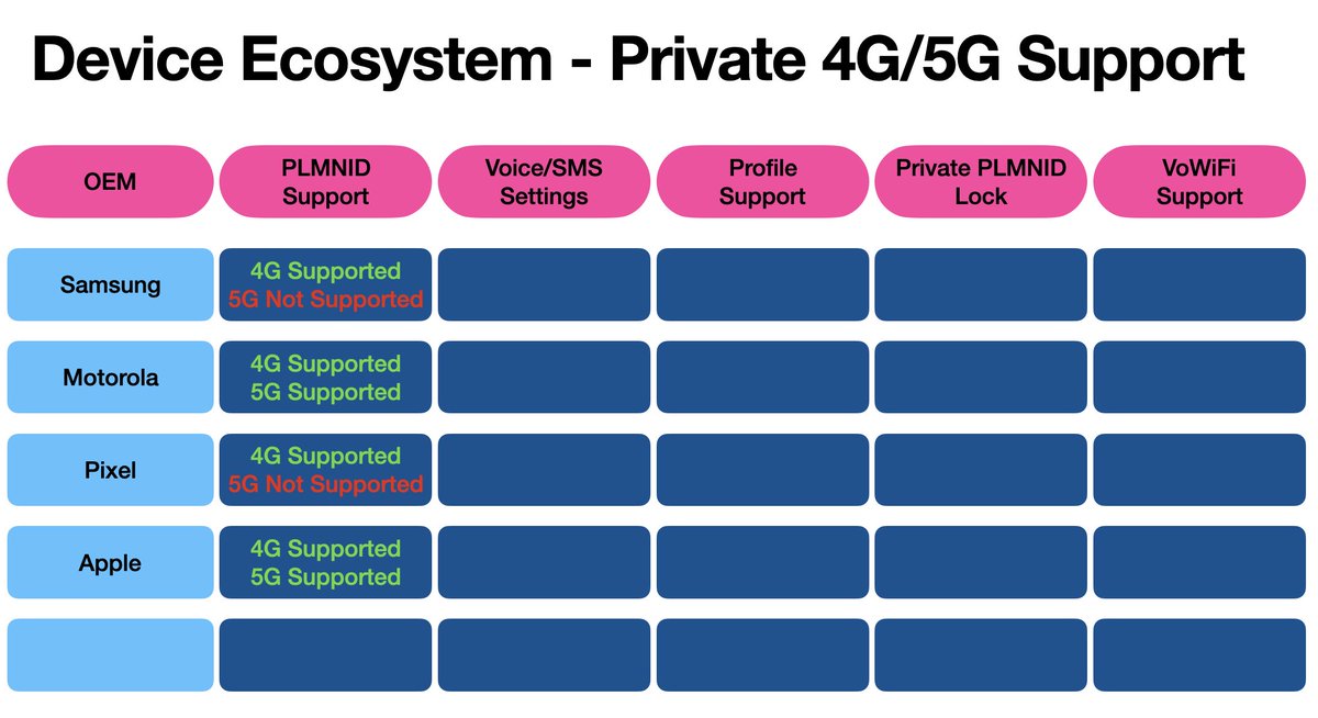 prv8networkfx's tweet image. All of this week we are going to be playing a game I call.......𝗗𝗼𝗲𝘀 𝗺𝘆 𝗗𝗲𝘃𝗶𝗰𝗲 𝘃𝗲𝗻𝗱𝗼𝗿 𝗳𝘂𝗹𝗹𝘆 𝘀𝘂𝗽𝗽𝗼𝗿𝘁 𝗺𝘆 𝗨𝗦 𝗘𝗻𝘁𝗲𝗿𝗽𝗿𝗶𝘀𝗲 𝗣𝗿𝗶𝘃𝗮𝘁𝗲 𝟰𝗚/𝟱𝗚 𝗡𝗲𝘁𝘄𝗼𝗿𝗸 𝗶𝗺𝗽𝗹𝗲𝗺𝗲𝗻𝘁𝗮𝘁𝗶𝗼𝗻 𝗴𝗼𝗮𝗹𝘀 ⁉️

𝘞𝘦 𝘸𝘪𝘭𝘭 𝘦𝘹𝘱𝘢𝘯𝘥 𝘵𝘩𝘦…