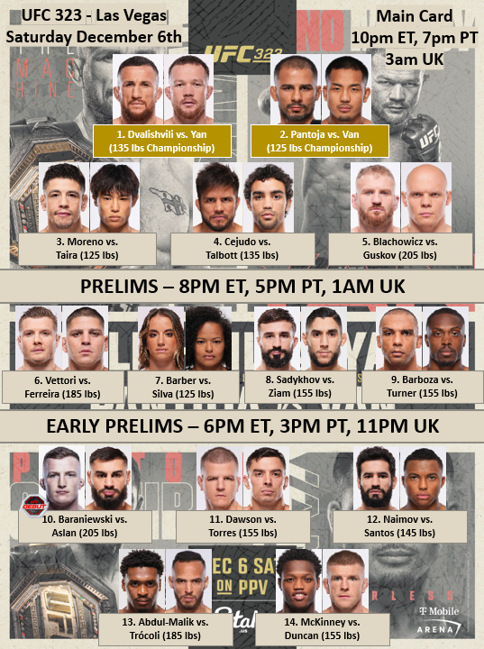 #UFC323 (current bout order)