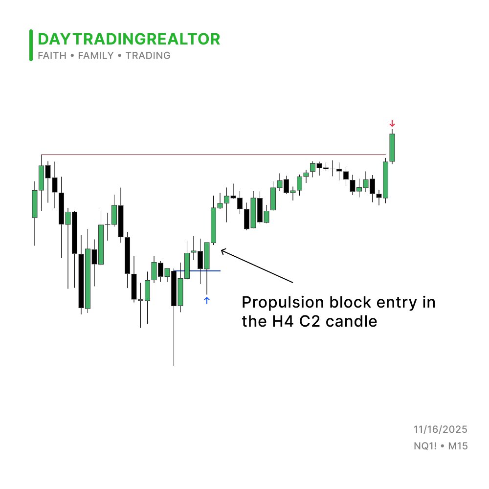 I like getting done with the day before it starts. A nice little overnight +2R 126 point win. Simple logic daily relevant level reach, look for re-action. Does price manipulate or fail to manipulate said level. All logic learned in the market lens from <a href="/_amtrades/">AM</a> and <a href="/TTrades_edu/">TTrades🦍</a>