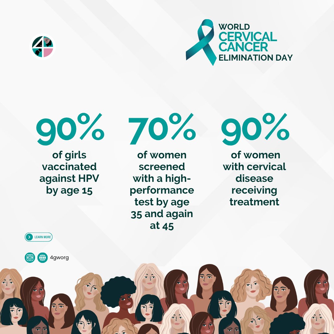 Today, November 17, we join the world in celebrating the World Cervical Cancer Elimination Day theme "Act Now: Eliminate Cervical Cancer."

This year's theme calls for united efforts to accelerate achieving the 90-70-90 targets by 2030. 

Like and share 🥰