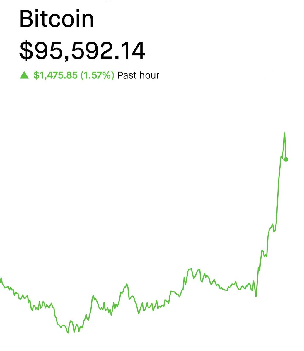 TheBTCTherapist's tweet image. JUST IN: BITCOIN IS RIPPING 👀