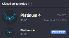 Salmalol_'s tweet photo. Je suis partie d’un nouveau compte, j’ai joué jungle et je suis montée Platine avec 80% de WR en stream.

Ce n’est pas parce que je suis mécaniquement meilleure que les autres, c’est juste que je respecte des principes que beaucoup de junglers bas elo ignorent totalement.

Et avant qu’on me tombe dessus : non, je ne suis pas Oner et je ne prétends pas tout savoir. J’ai commencé la jungle il y a à peine deux mois et je pars de zéro comme beaucoup d’entre vous sur ce rôle. Je joue à LoL depuis 10 ans donc certains des conseils que je partage sont simplement des faits de jeu acquis avec l’expérience. Ce que je partage ici ce sont surtout les erreurs majeures que j’ai vues encore et encore et les principes qui m’ont permis de progresser rapidement.