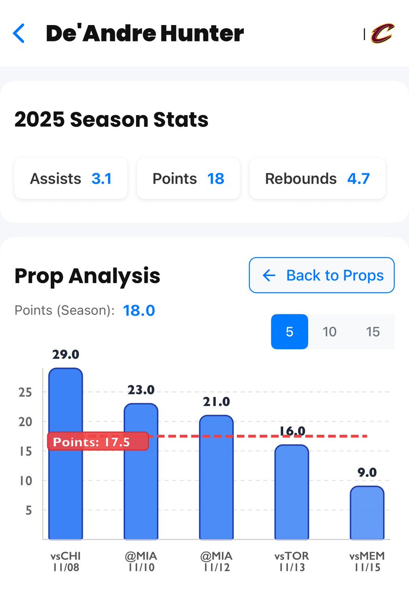 LineProphetLLC's tweet image. Have you tried Line Prophet’s AI powered parlay builder?

Get all access 👉 LineProphet.com

👏 Trend Builder 
👏 Parlay Builder powered by ProphetAI
👏 Player Prop insights 
👏 Model Prediction
👏 Hand selected plays 

And so much more!