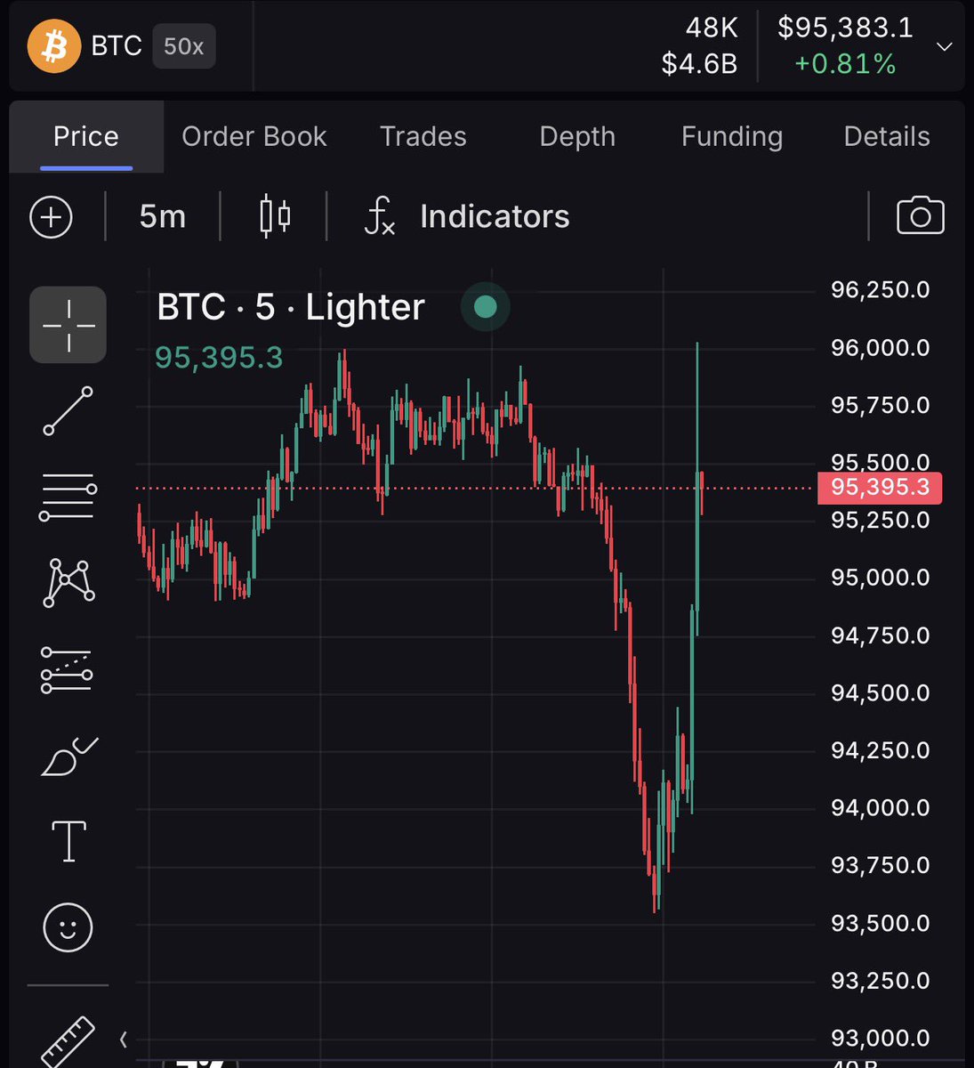 kryptomokus's tweet image. Welcome to crypto